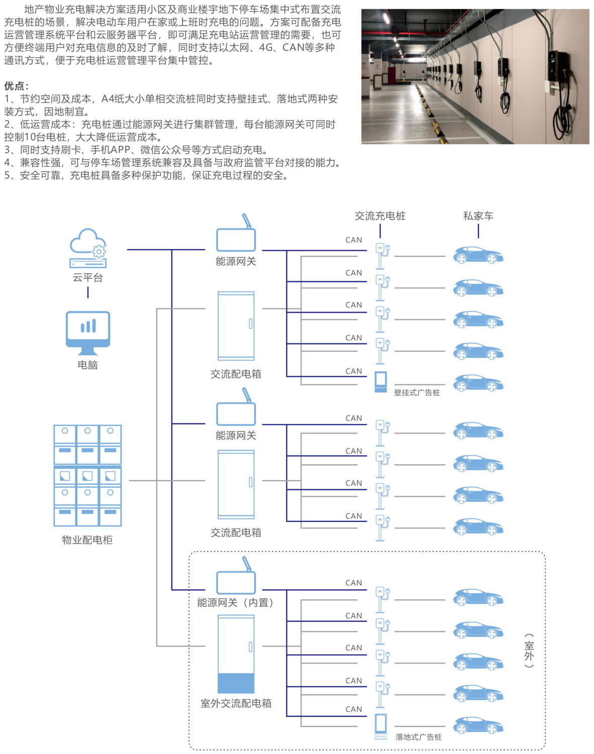 地产物业充电解决方案_津太新能源科技