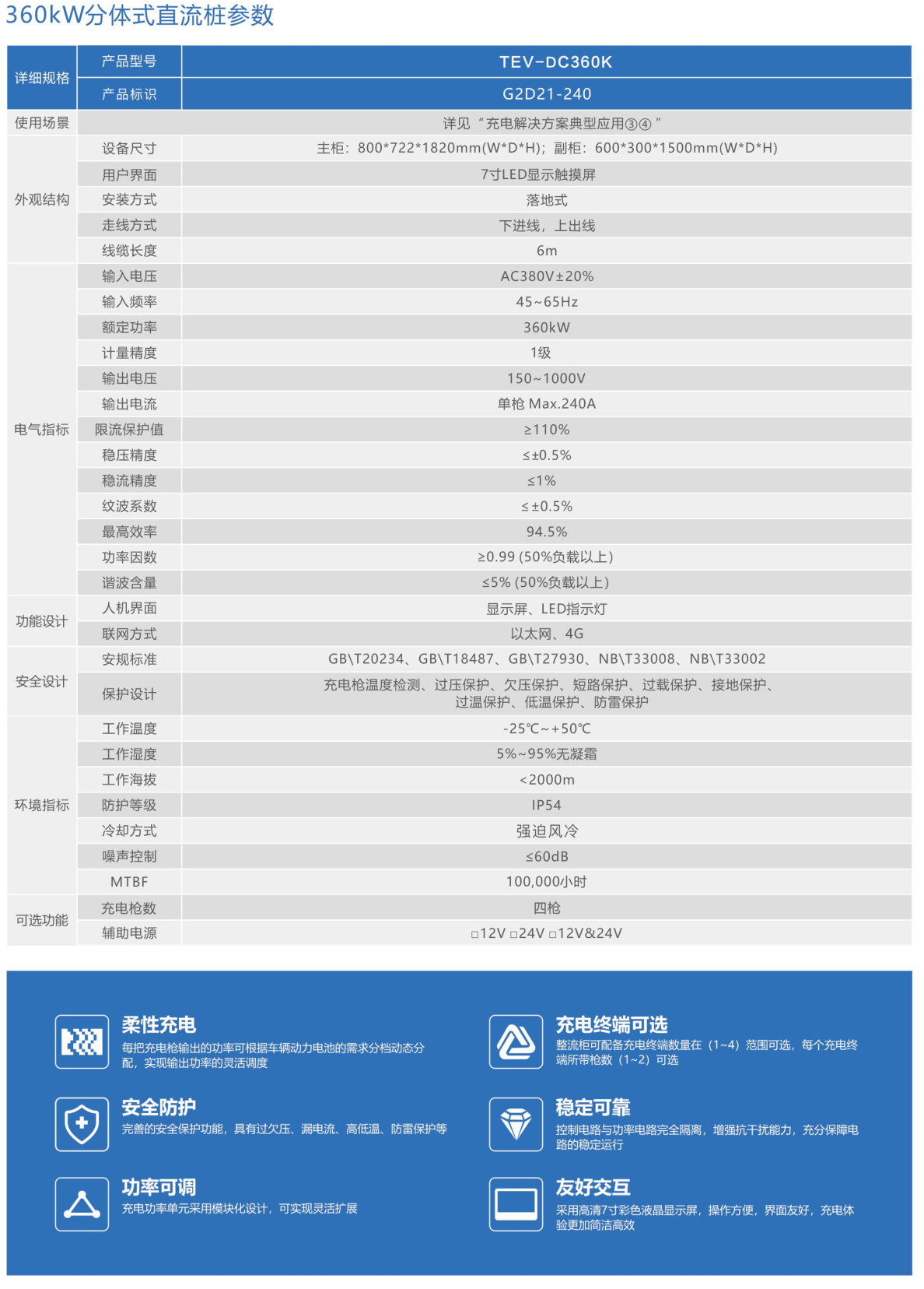 360kW分体式直流桩系列_津太新能源科技