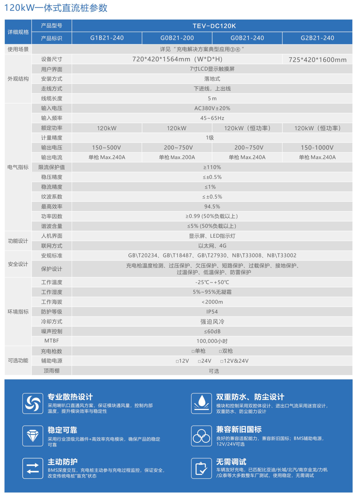 120kW一体式直流桩系列_津太新能源科技